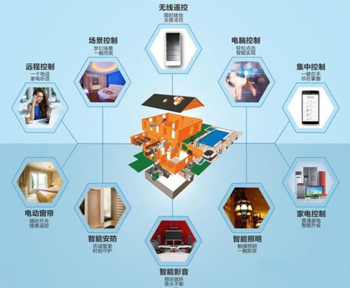 襄陽職業技術學院建筑智能化工程技術專業 智能化技術引領未來建筑新趨勢